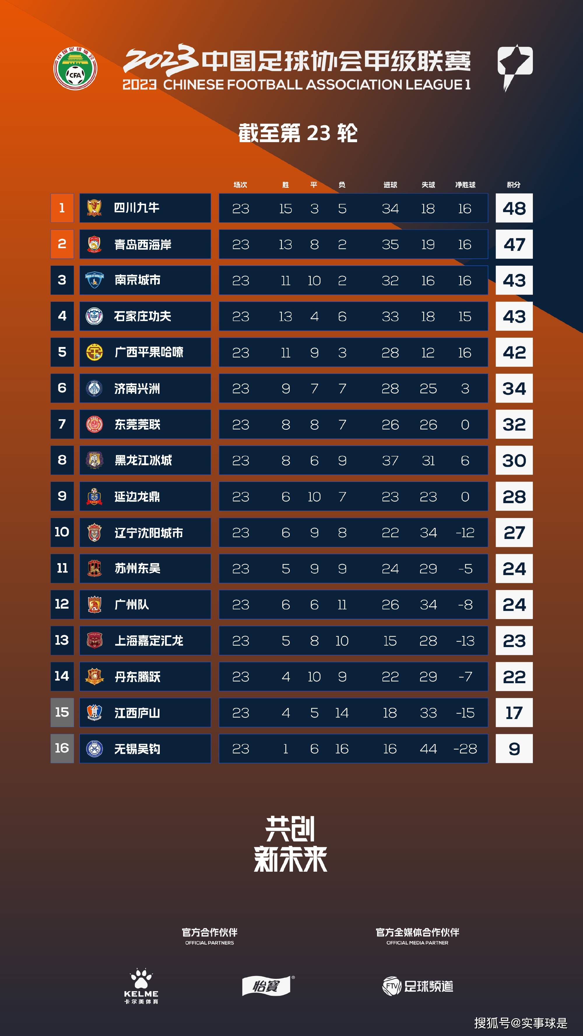 在U17世界杯1/4决赛阿根廷3-0战胜巴西的比赛中，他上演帽子戏法，一人包办全部进球。